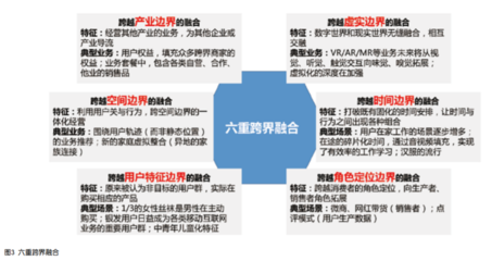 5G時(shí)代電信行業(yè)市場(chǎng)經(jīng)營(yíng)形勢(shì)分析