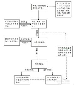 如何申請省內增值電信業(yè)務經營許可證 全面指南